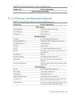 Preview for 502 page of HP Integrity BL860c Datasheet