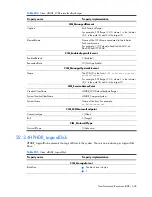 Preview for 506 page of HP Integrity BL860c Datasheet