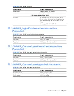 Preview for 509 page of HP Integrity BL860c Datasheet