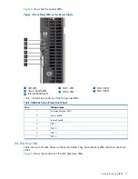 Preview for 21 page of HP Integrity BL860c User'S & Service Manual