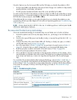 Preview for 87 page of HP Integrity BL860c User'S & Service Manual