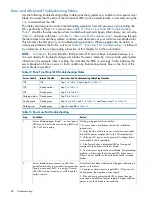 Preview for 88 page of HP Integrity BL860c User'S & Service Manual