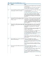 Preview for 89 page of HP Integrity BL860c User'S & Service Manual