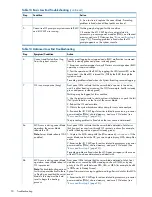 Preview for 90 page of HP Integrity BL860c User'S & Service Manual