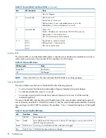 Preview for 92 page of HP Integrity BL860c User'S & Service Manual