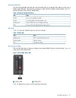 Preview for 93 page of HP Integrity BL860c User'S & Service Manual