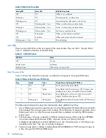 Preview for 94 page of HP Integrity BL860c User'S & Service Manual