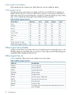 Preview for 96 page of HP Integrity BL860c User'S & Service Manual