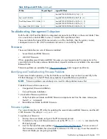 Preview for 105 page of HP Integrity BL860c User'S & Service Manual