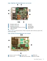 Предварительный просмотр 15 страницы HP Integrity BL870c User'S & Service Manual