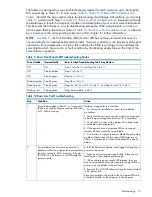 Предварительный просмотр 91 страницы HP Integrity BL870c User'S & Service Manual