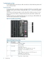 Предварительный просмотр 94 страницы HP Integrity BL870c User'S & Service Manual