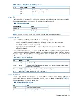 Предварительный просмотр 95 страницы HP Integrity BL870c User'S & Service Manual