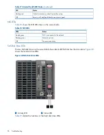 Предварительный просмотр 96 страницы HP Integrity BL870c User'S & Service Manual