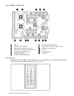 Preview for 8 page of HP Integrity BL890c - i2 Server Installation Manual