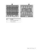 Предварительный просмотр 99 страницы HP Integrity BL890c - i2 Server Manual