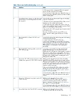 Предварительный просмотр 89 страницы HP Integrity BL890c - i2 Server User'S & Service Manual