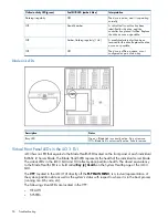 Предварительный просмотр 96 страницы HP Integrity BL890c - i2 Server User'S & Service Manual