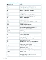 Предварительный просмотр 140 страницы HP Integrity BL890c - i2 Server User'S & Service Manual