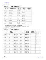 Preview for 132 page of HP Integrity rx1620 Operation Manual