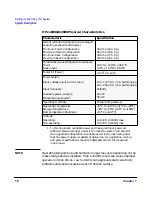 Preview for 18 page of HP Integrity rx2600 Installation Manual