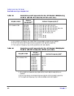 Preview for 26 page of HP Integrity rx2600 Installation Manual