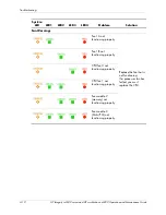 Preview for 134 page of HP Integrity rx2600 Operation And Maintenance Manual