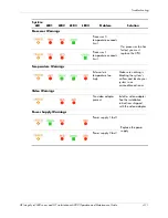 Preview for 135 page of HP Integrity rx2600 Operation And Maintenance Manual