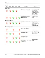 Preview for 138 page of HP Integrity rx2600 Operation And Maintenance Manual