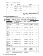 Предварительный просмотр 204 страницы HP Integrity rx2660 User'S & Service Manual