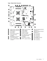 Предварительный просмотр 11 страницы HP Integrity rx2800 - i2 User'S & Service Manual