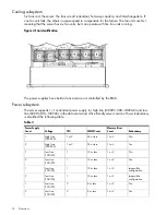 Предварительный просмотр 14 страницы HP Integrity rx2800 - i2 User'S & Service Manual