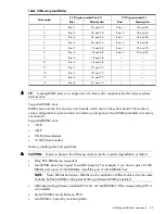 Предварительный просмотр 35 страницы HP Integrity rx2800 - i2 User'S & Service Manual