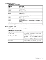 Предварительный просмотр 79 страницы HP Integrity rx2800 - i2 User'S & Service Manual