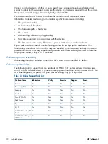 Preview for 72 page of HP integrity rx2800 i4 User Manual