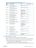 Preview for 87 page of HP integrity rx2800 i4 User Manual