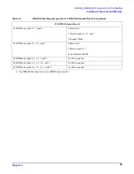 Preview for 49 page of HP Integrity rx4640 Operation And Maintenance Manual