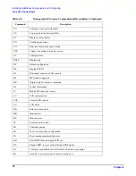 Preview for 76 page of HP Integrity rx4640 Operation And Maintenance Manual