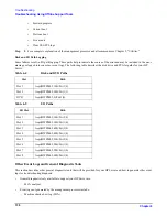 Preview for 136 page of HP Integrity rx4640 Operation And Maintenance Manual