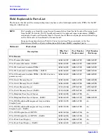 Preview for 136 page of HP Integrity rx4640 User'S & Service Manual