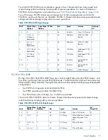 Preview for 19 page of HP Integrity rx6600 User'S & Service Manual