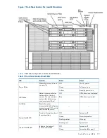 Preview for 29 page of HP Integrity rx6600 User'S & Service Manual