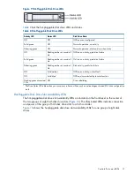 Preview for 31 page of HP Integrity rx6600 User'S & Service Manual