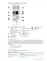 Preview for 35 page of HP Integrity rx6600 User'S & Service Manual