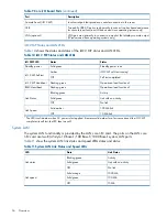 Preview for 36 page of HP Integrity rx6600 User'S & Service Manual