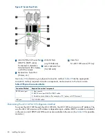 Preview for 80 page of HP Integrity rx6600 User'S & Service Manual