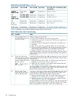 Preview for 138 page of HP Integrity rx6600 User'S & Service Manual