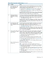 Preview for 139 page of HP Integrity rx6600 User'S & Service Manual