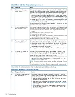 Preview for 140 page of HP Integrity rx6600 User'S & Service Manual