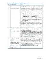 Preview for 141 page of HP Integrity rx6600 User'S & Service Manual